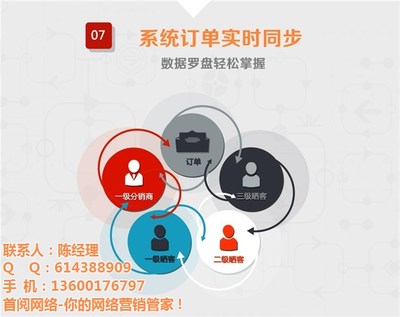 首閱網絡推廣 專業網絡信息技術推廣服務的優勢與策略