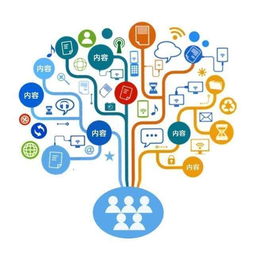中小型企業的網絡營銷推廣策略 8大技巧讓你生意紅紅火火